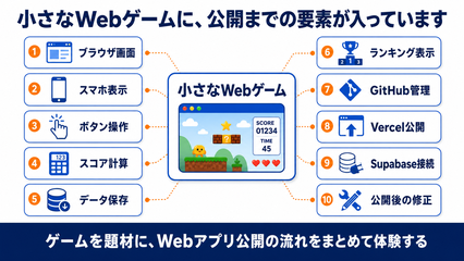 Webゲームパーツマップ