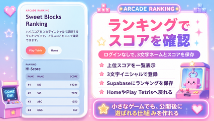 ランキングページPOP