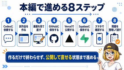 メインワークフローマップ