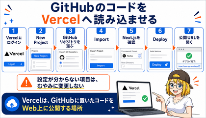 Vercelインポートフロー